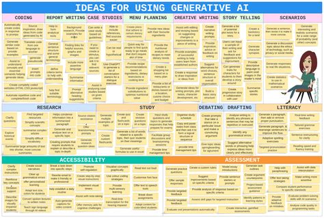 Teaching & Learning with AI Tools - Artificial Intelligence in Teaching & Learning - Research ...