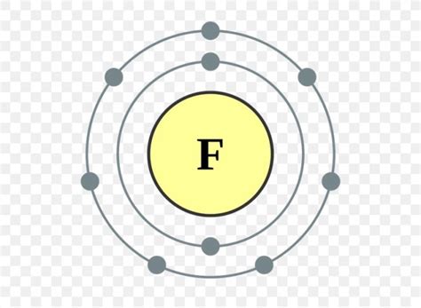 Fluorine Periodic Table | Cabinets Matttroy