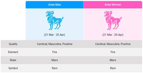 Aries Love Compatibility - Aries Man with Aries Woman