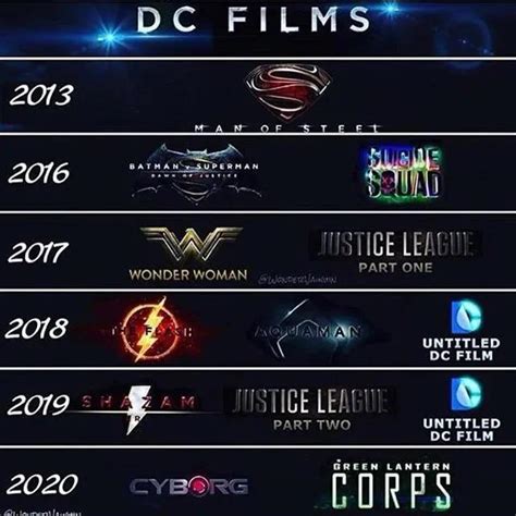 I’ve been seeing the original timeline plan for the DCEU being posted ...