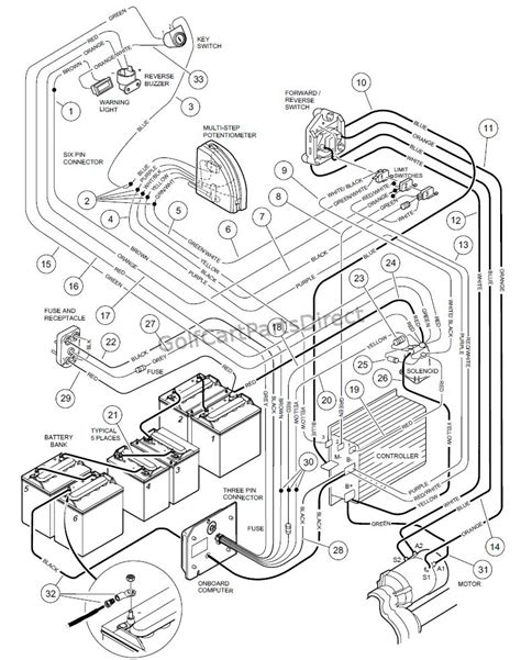 Club Car Golf Cart Battery Cable Diagram