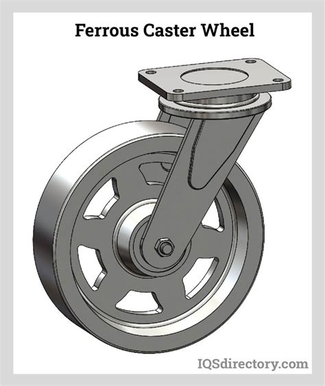 Caster Wheels: Types, Applications, Benefits, and Manufacturing