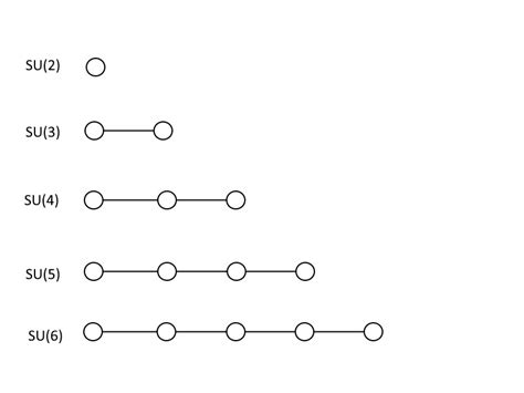 Ask Ethan: What does "Grand Unified Theory" mean? - Big Think