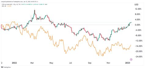 What Is The Gold Price Forecast For 2024 Usa - Andee Felecia