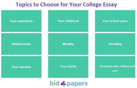 College Essay Topics -- Bid4Papers Guide