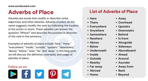 Adverbs of Place, 10 Examples of Adverbs of Place - Word Coach