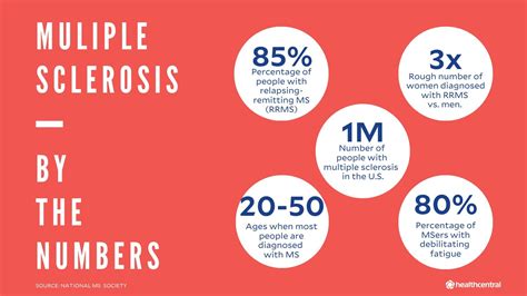 Multiple Sclerosis / Multiple Sclerosis Symptoms Causes Diagnosis And Treatment : Multiple ...