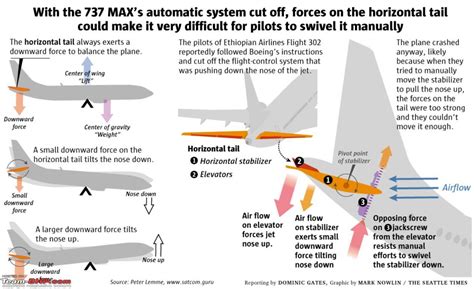 Boeing 737 Max crashes and grounding - Page 10 - Team-BHP