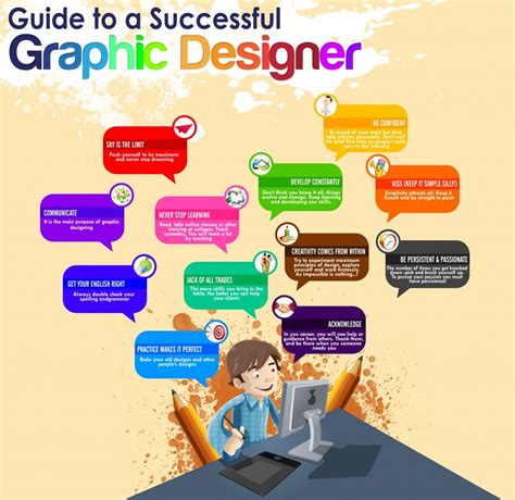 This infographic provides tips on how to become a successful graphic ...