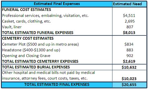 Final Expense