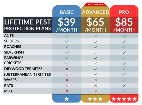 Lifetime Pest Control – Get $150 Off -offer - Accurate Termite and Pest Control