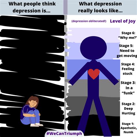 Does depression have a cure? ~ The Six Stages of Depression | Feel Well, Live Well