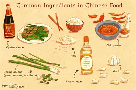 Ingredients Needed for Cooking Chinese Food