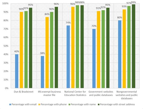 Developing a Sample Frame from Multiple Sample Frame Sources and Fielding a Survey to State and ...