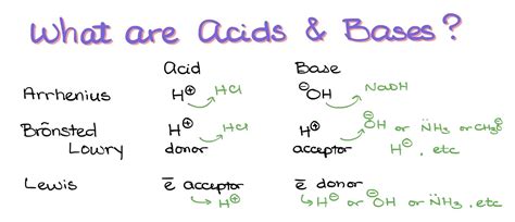 Acid-Base Chemistry — Organic Chemistry Tutor