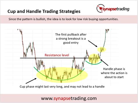 Cup and Handle Pattern Trading Strategy Guide | Synapse Trading