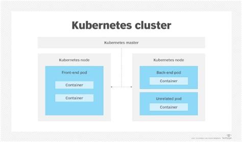 What is kubernetes used for - mokasinfinda