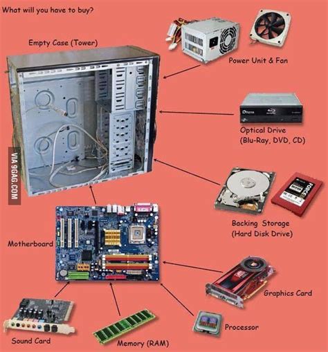 Parts you need to build a PC - Gaming | Computer build, Computer ...