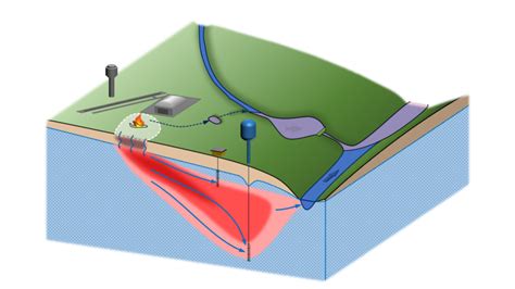 Applied Contaminant Hydrogeology - Ingeoexpert EN