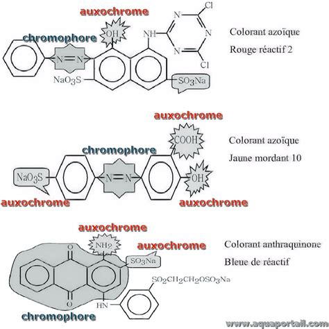 Auxochrome : définition et explications