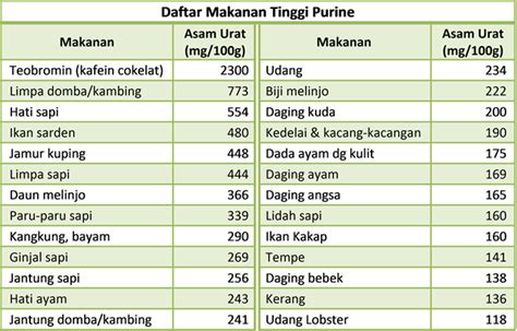 Obat ambeien 081 222 810 177: Makanan Pantangan Asam Urat