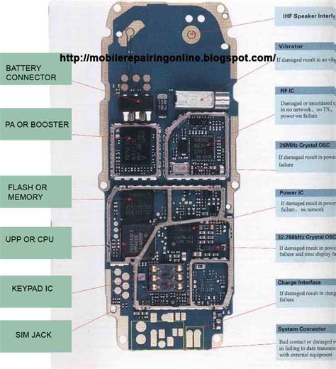 Mobile Phone Circuit Diagram