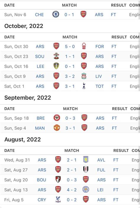 Arsenal Invincible Season Fixtures