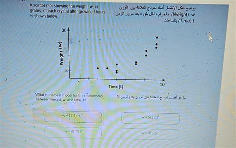 Solved The table of values of a linear function is shown | Chegg.com