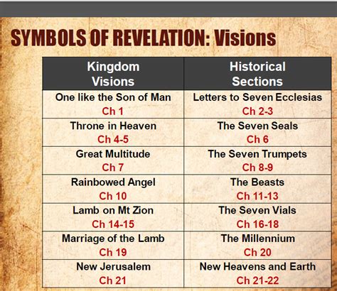 The book of Revelation - Study 1 - Neville Clark - Fay Berry - My Story