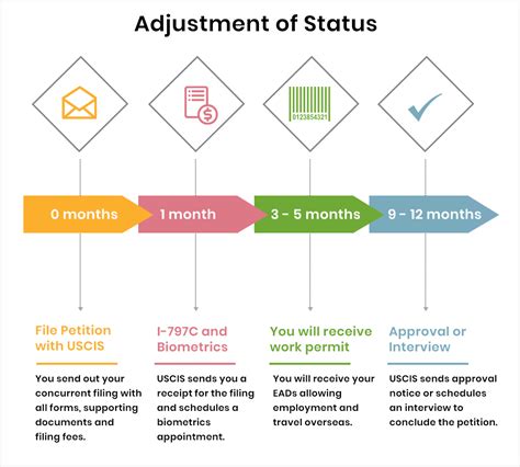 What Would be an Attorney’s Suggestion For Your Uscis Biometrics ...