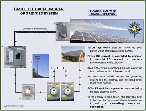 How Solar Panels Work