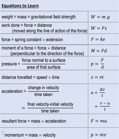 Aqa Gcse Physics Equations Formulae From Forces Chapter | sexiezpix Web Porn