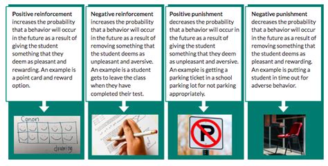 Reinforcement Vs. Punishment – Behavior Assistance