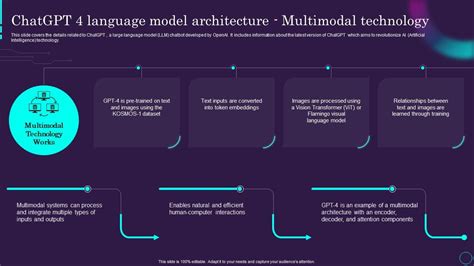 Chatgpt Architecture Technology Chatgpt Ai Powered Architecture ...