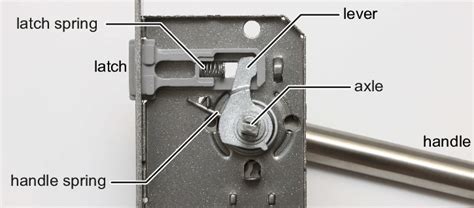 This traditional door latch design consists of many parts, thus... | Download Scientific Diagram