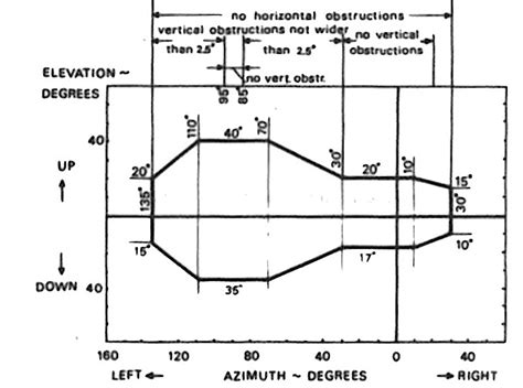 aircraft design - Why does the Boeing 787 have fewer cockpit windows ...