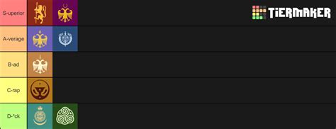 Mount and Blade 2 Bannerlord Factions Tier List (Community Rankings) - TierMaker