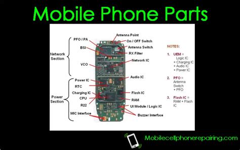 Mobile Phone Parts Name List and Their Function