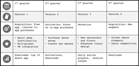 Working with an Agile Product Roadmap