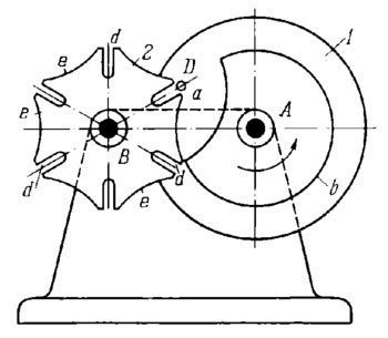 SIX-SLOT EXTERNAL GENEVA WHEEL MECHANISM | Europeana