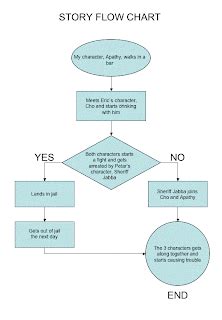 -Blah Blah Blah's Blog- LOL@YOU: STORY FLOW CHART