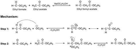 Claisen Condensation: Mechanism and Application - Chemistry Notes