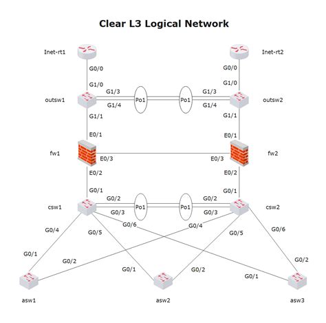 Logical Diagram Example