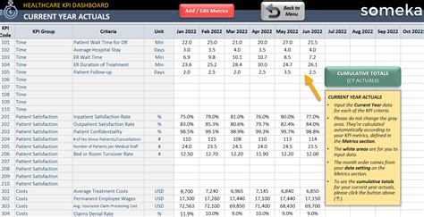 Healthcare KPI Dashboard Excel Template Hospital Management, 46% OFF