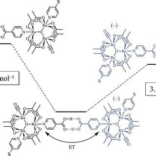 A schematic diagram showing the hydrogen bond strength of the singly... | Download Scientific ...