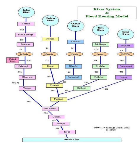 River Map Pakistan – Paki Mag