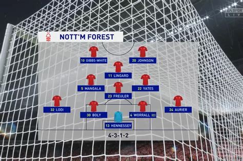 Nottingham Forest vs Man United simulated to get a Carabao Cup score prediction ...