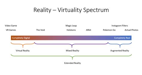 terminology - What is the difference between AR, VR and MR? - Game ...