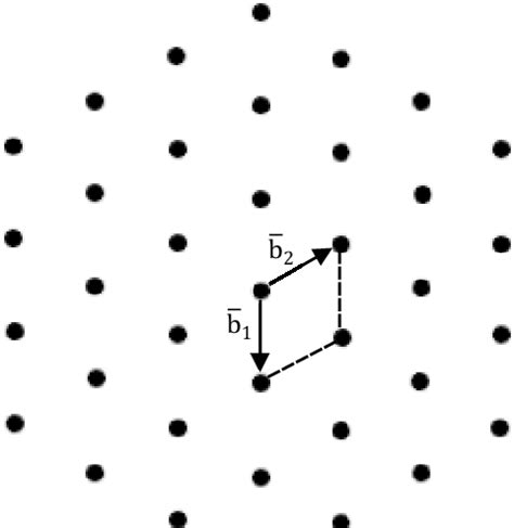 5: Reciprocal space lattice and primitive lattice vectors corresponding... | Download Scientific ...