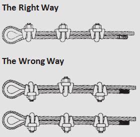 Wire Rope Clips | Assembly Specialty Products